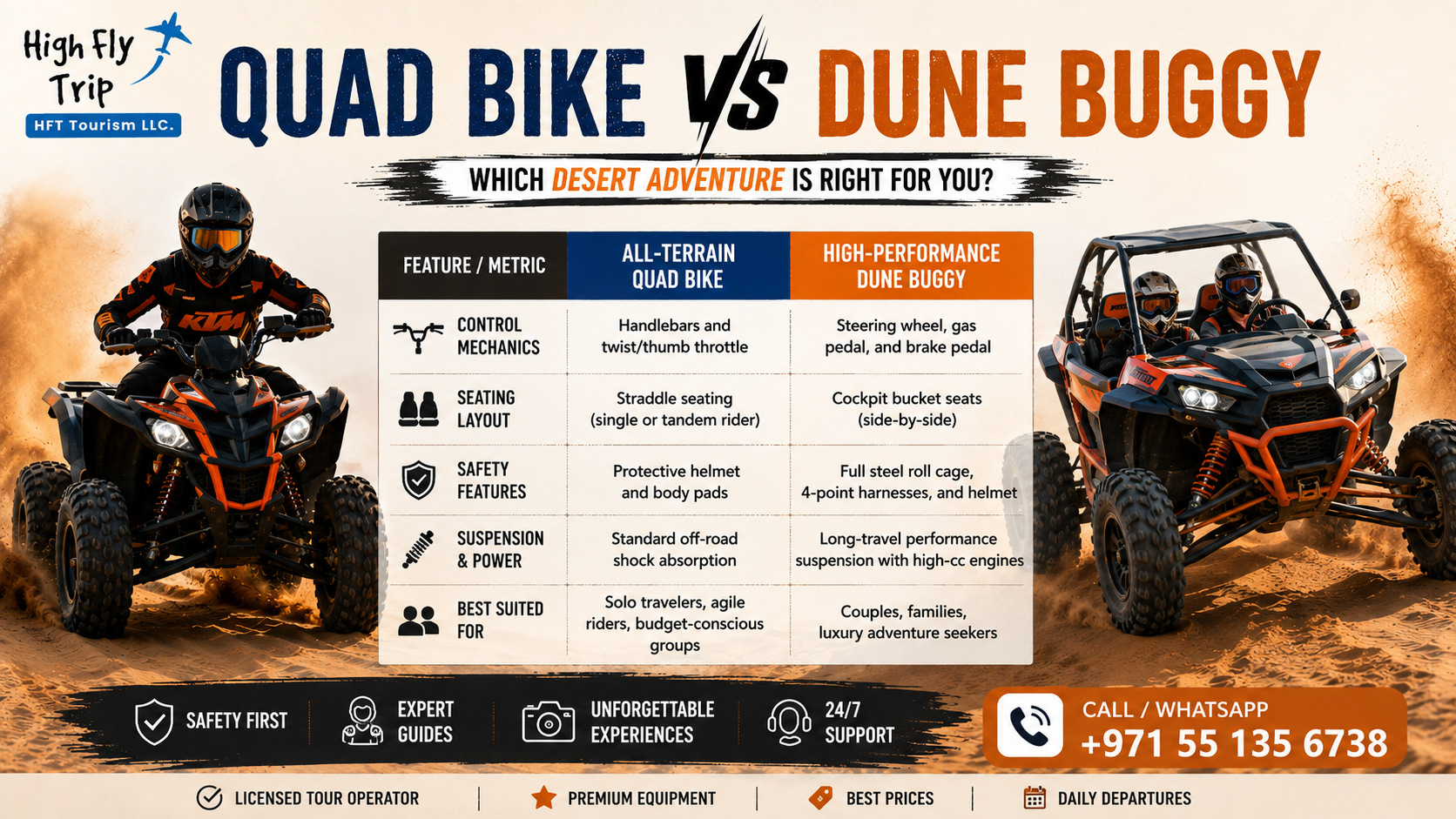 Quad Bike vs Dune Buggy