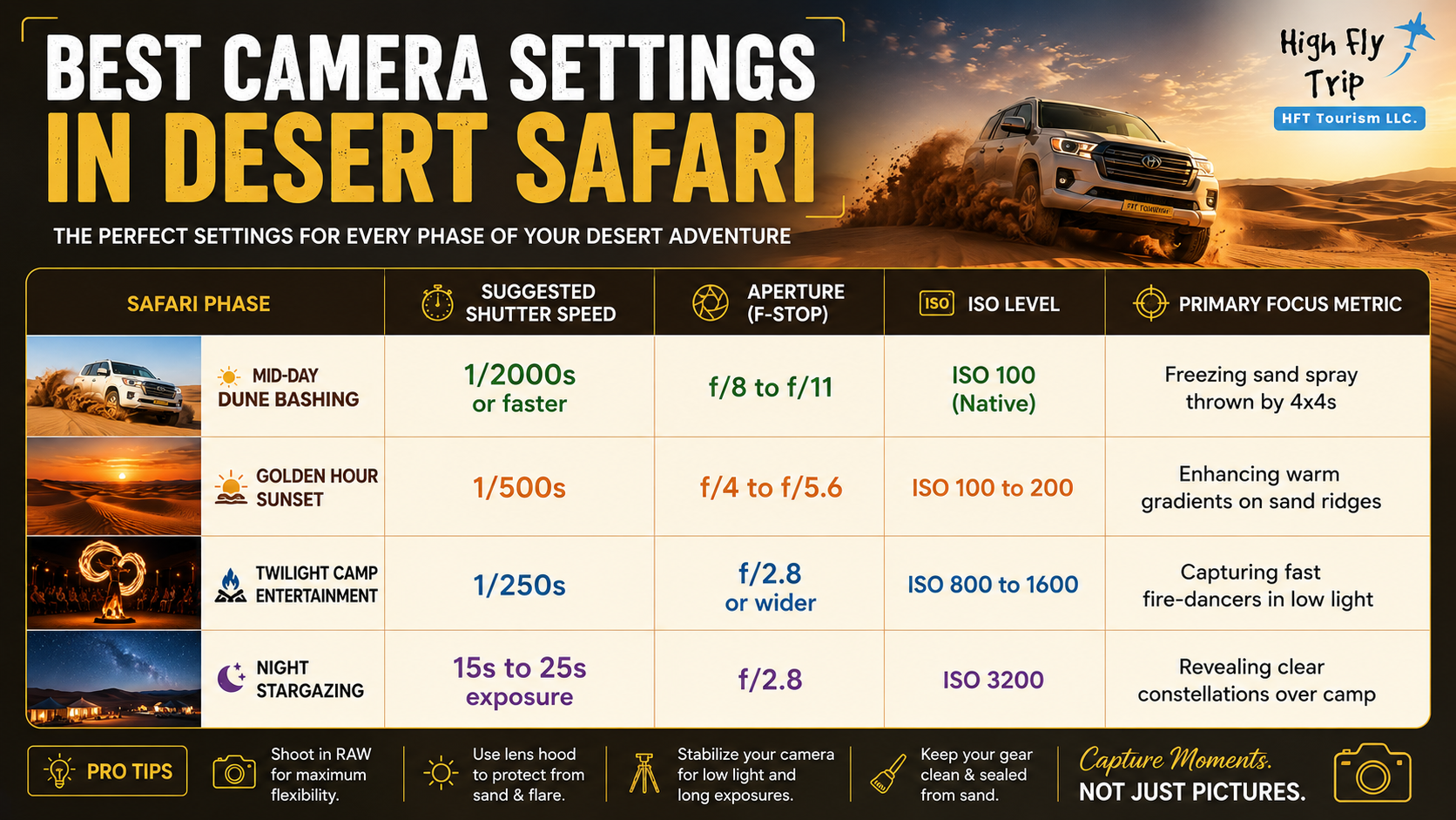 Configuring the best camera settings in desert safari tours to freeze high-speed dune bashing action shots with HFT Tourism LLC.