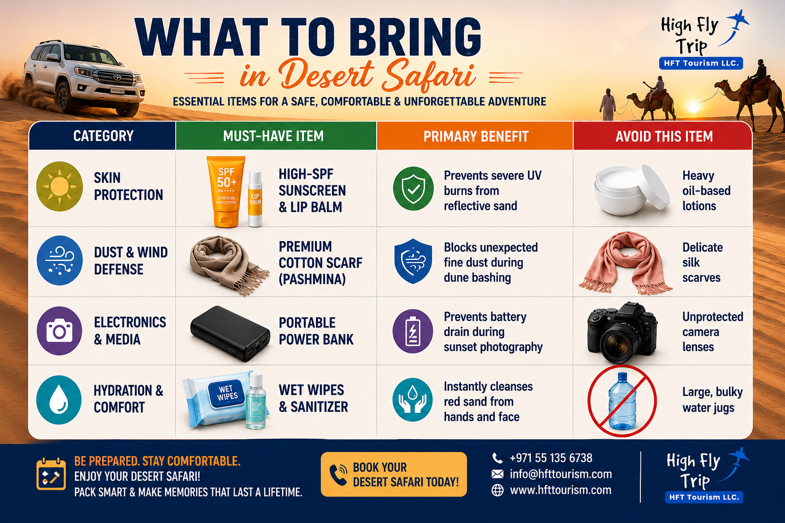 Essential skincare, sunglasses, and electronics gear to bring in desert safari trips by HFT Tourism LLC.